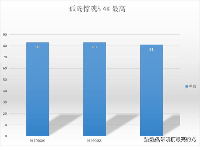 真旗舰？iGame Z490 VulcanX的科学开启指南