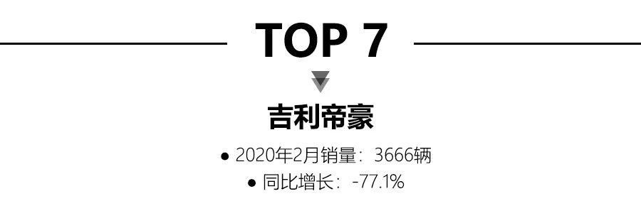 #车与大法师#2月轿车销量：大众朗逸获销冠，特斯拉Model 3首次进入榜单得第五