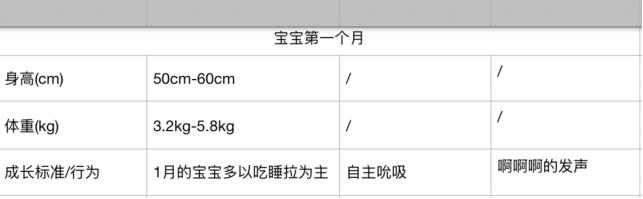 「你的育儿经」0到12个月的宝宝身高体重发育参照表！你家宝宝都达标了吗？