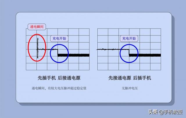 你真的会充电么？先插手机还是先插电源呢？顺序错误麻烦可不小