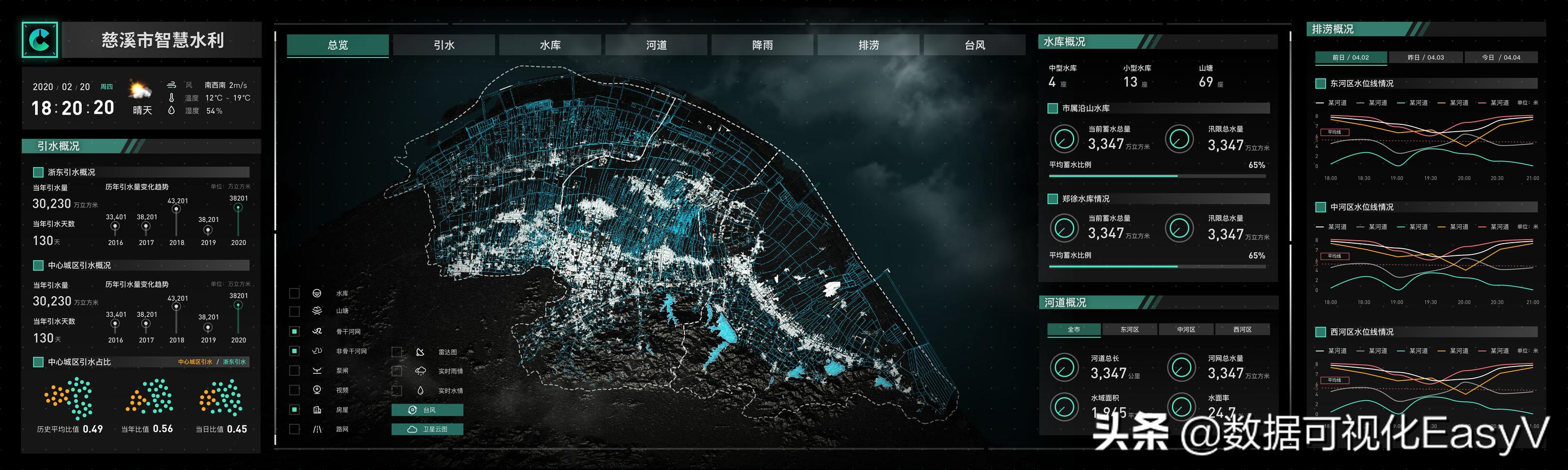 当GIS技术与数据可视化结合能够帮助我们什么？