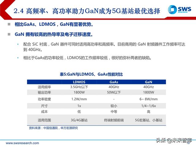 化合物半导体深度报告：5G与新能源车驱动高成长