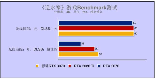 乐高味的RTX 3070你爱了吗？影驰GeForce RTX 3070 GAMER OC