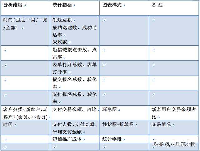 数据产品经理PRD—以阿里云会议产品为例（下）