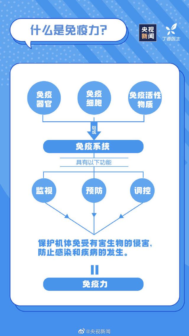 大笑有助于提高免疫力