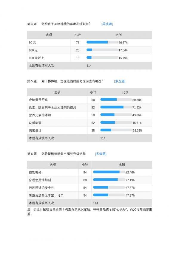 棒棒糖|妈妈再也不怕孩子喜欢吃了，良品铺子重新定义棒棒糖