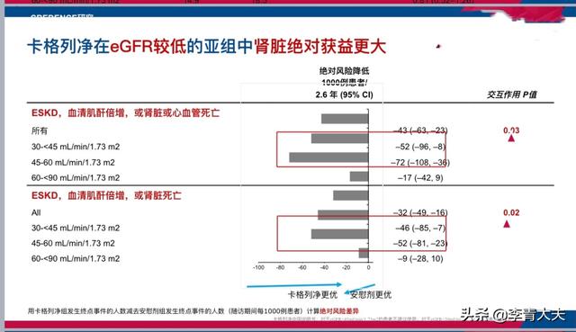 肾功能下降后，还能使用列净类降糖药吗？