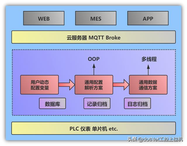 「新阁教育」面对万物互联的智能世界，你是否也想分一杯羹