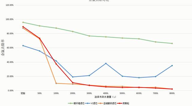 「环球网」小米有品上线除氯美容花洒：2um高精密除“氯”、抑制细菌滋生