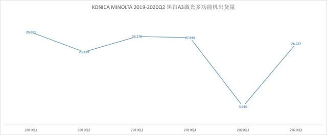 疫情重创触底反弹 2020年度数码复合ZDC报告