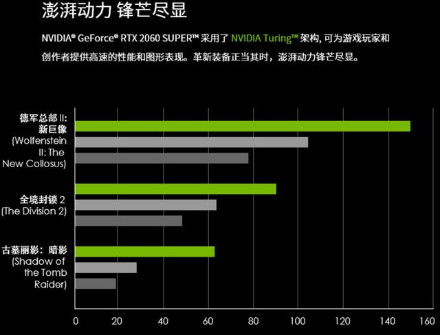 比组装机还多面手，游戏、设计、电视游戏机全到位