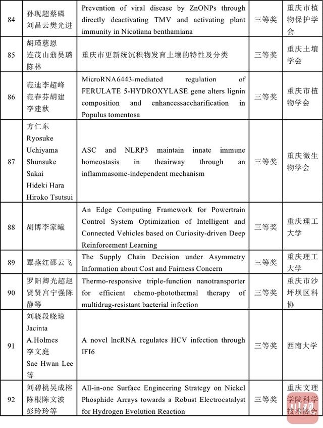 学术|首届川渝科技学术大会优秀论文发布 这些前沿成果获奖