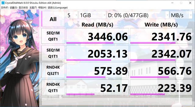 「众测报告」突破5600分！国产方案光威弈Pro NVMe SSD多平台实战对比