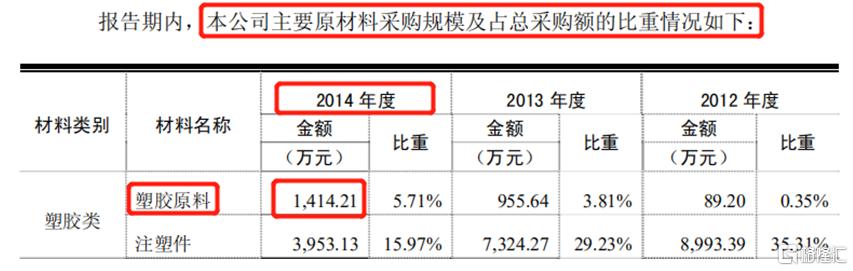 紧抱华为“大腿”的壳厂居然也造假