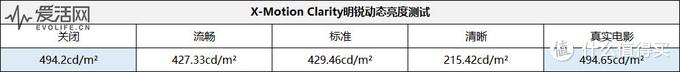 索尼SONY 85X9000H与小米电视大师82寸对比评测