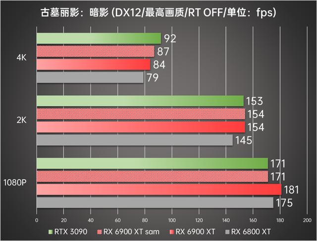 顶级旗舰间的正面较量 AMD Radeon RX 6900 XT首发评测