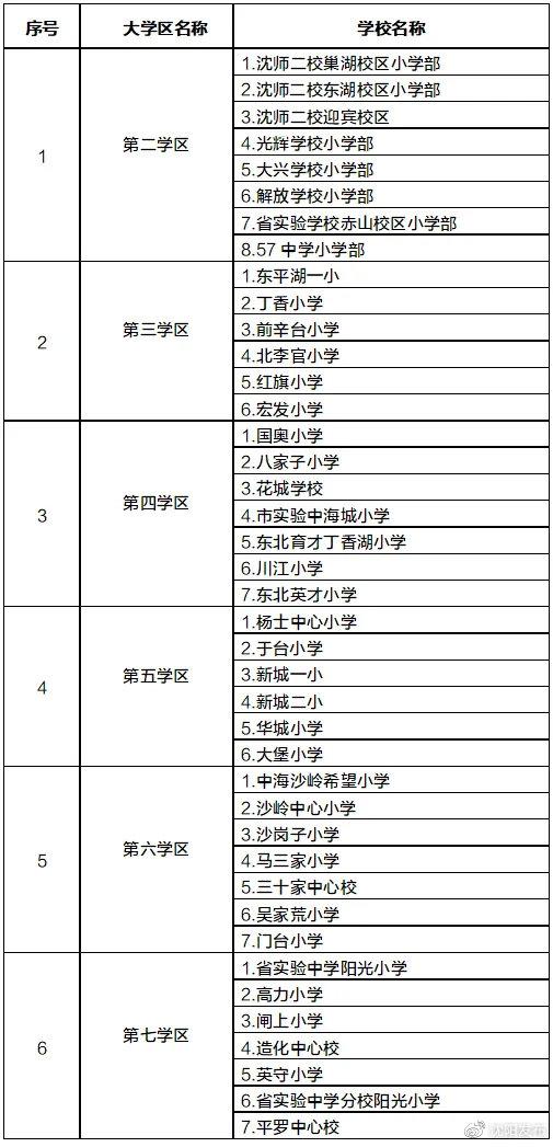 学位|2021年沈阳市中小学学区划分方案和咨询电话