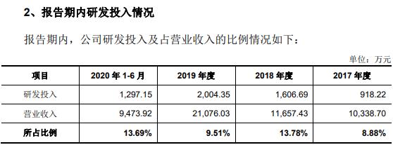 无人机|纵横股份：工业无人机技术厚积薄发，更有5G技术为业务发展插上腾飞的翅膀