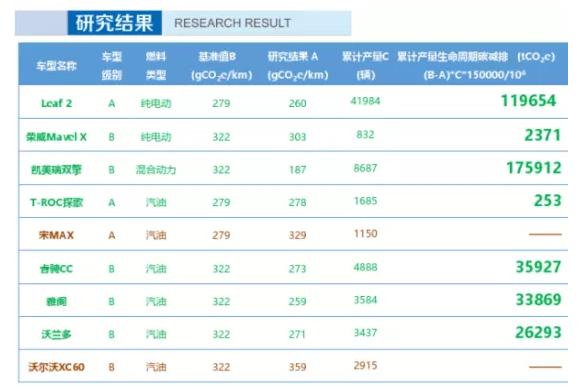 小鹏VS丰田，竟戳破电动汽车低碳环保的谎言？