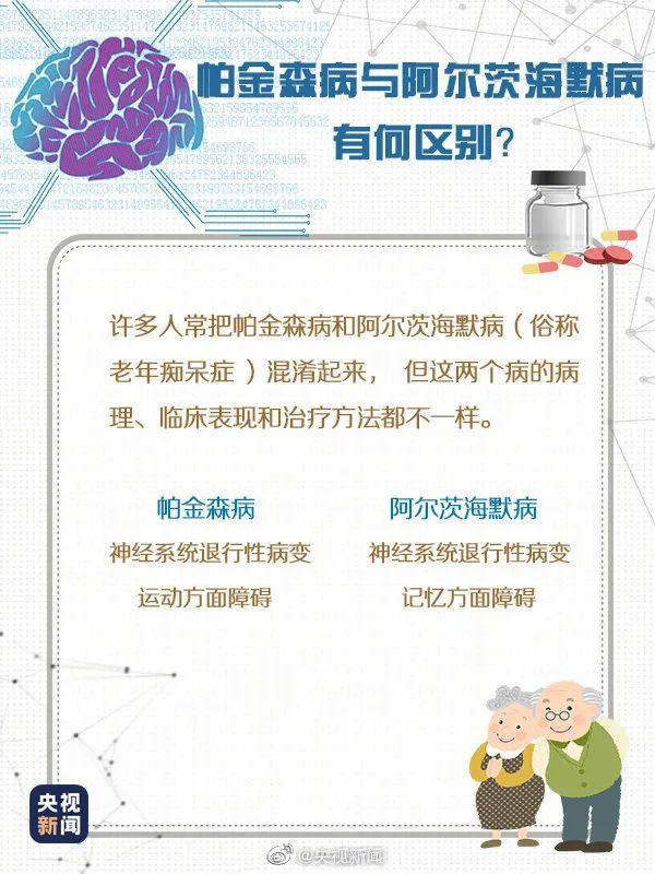 帕金森病|这病不罕见，咱不“帕”