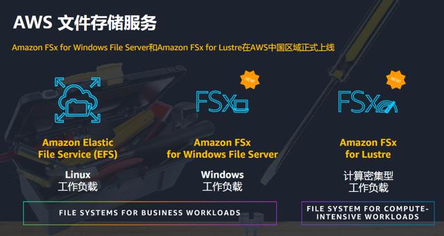 AWS中国区发布文件存储新品，首次回应与传统企业存储关系