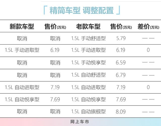 长安新款CS15上市，售价6.19-7.69万元，顶配降4千