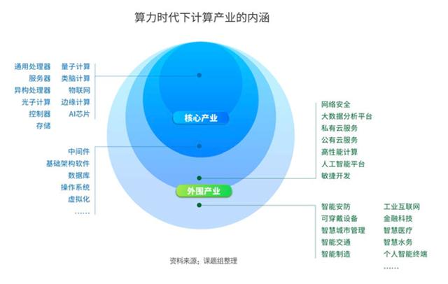 计算|数字经济进入“算力时代”