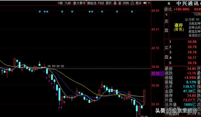 中兴通讯、沪电股份、新易盛、吉大通信、武汉凡谷，谁是5G老大