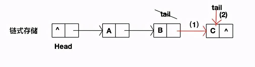 算法与数据结构线性表的顺序存储与链式存储(Swift版)