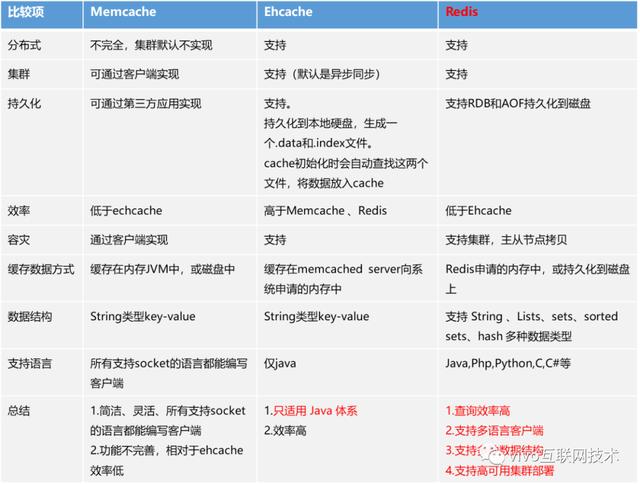 替你踩过Redis缓存的坑，奉上使用规范和监控方法