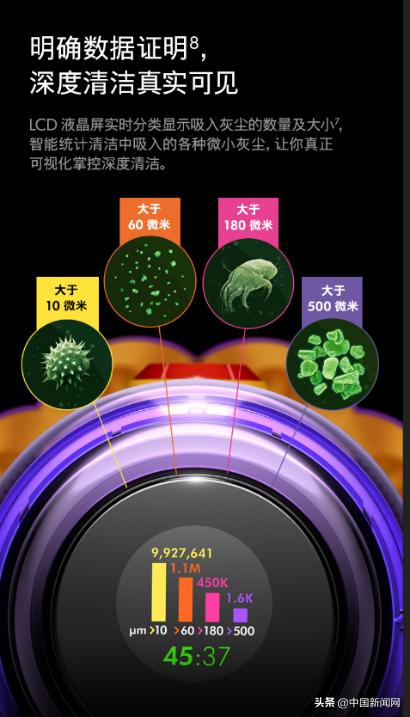 戴森|以激光科技革新清洁体验，灰尘探测、传感测量、分类统计一步到位