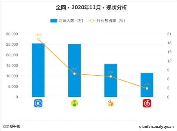 虾米音乐宣布2月5日关停 人们更关心谁将是下一个