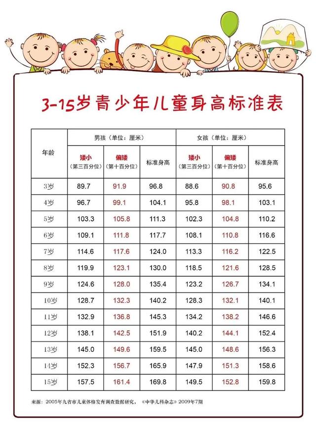 #超级宝妈#「线上直播」儿童健康知识讲座：孩子身高的秘密，你知道多少？
