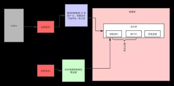 从未如此简单：10分钟带你逆袭Kafka！