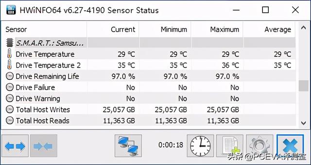 满血PCIe 4.0：三星980PRO固态硬盘评测