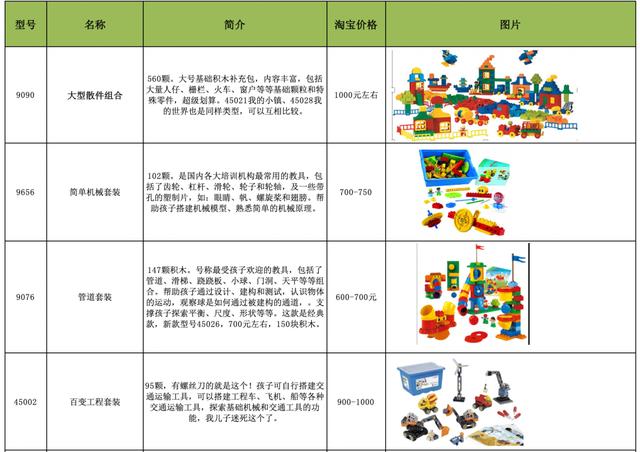 超级宝妈|乐高真香却太贵？吐血整理多年买买买经验！丨大颗粒乐高超全盘点