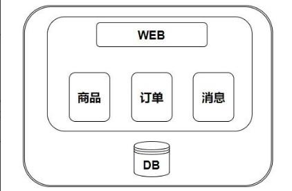 微服务新秀之Nacos，看了就会，我说的