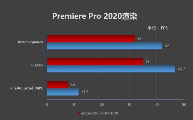 1.3Kg以内最强的生产力设计本！微星尊爵Prestige 14笔记本评测