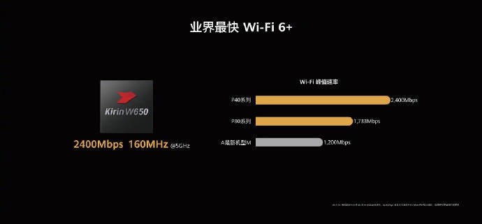 太平洋电脑网@目前的5g手机有哪些？华为P40 Pro+配置亮点详细了解