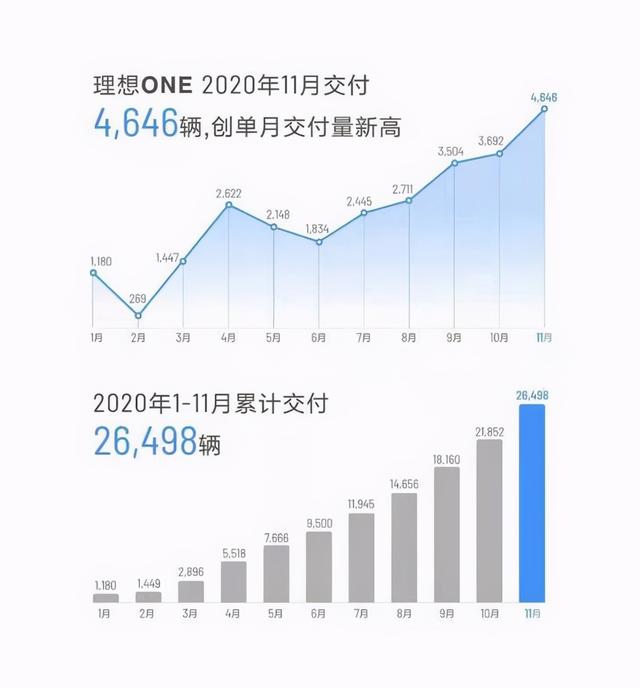 要跟理想ONE抢市场，岚图FREE凭什么？