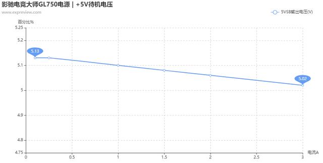 影驰电竞大师GL750电源评测：主流平台的新搭档