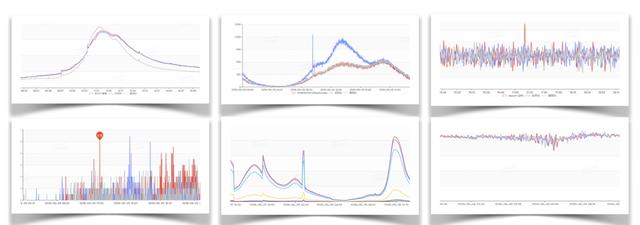 时序数据异常检测做到这种段位，还怕什么告警风暴
