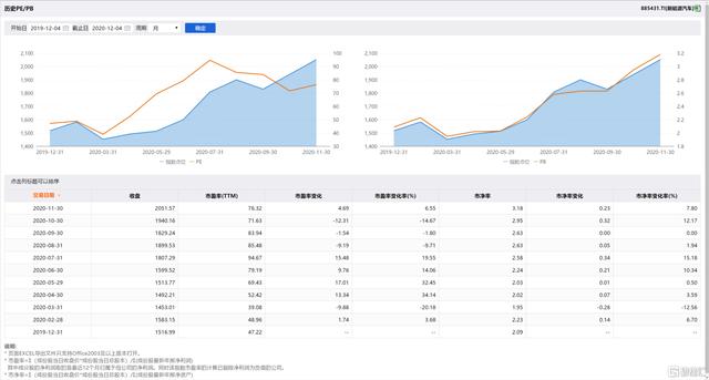 新能源车11月销量亮眼，比亚迪汉月销首度破万