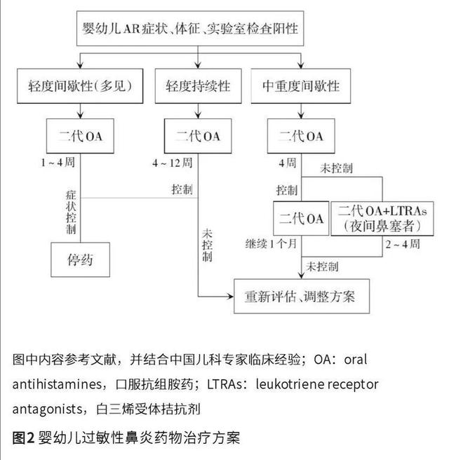 「你的育儿经」婴幼儿过敏性鼻炎的规范诊疗