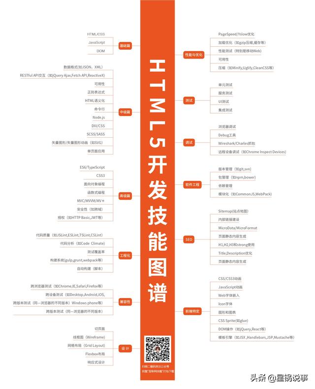 互联网程序员各个职位技能图-多图警告