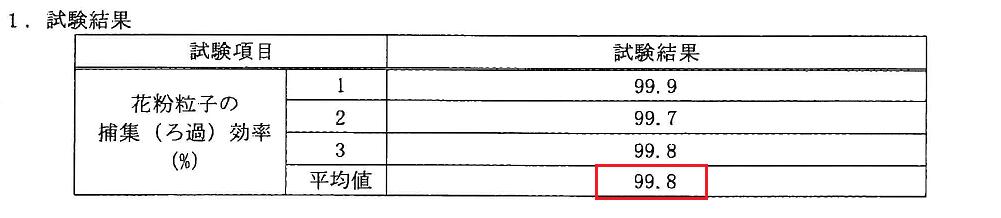 超透气的儿童口罩，防护强又舒服，5 折赶紧囤