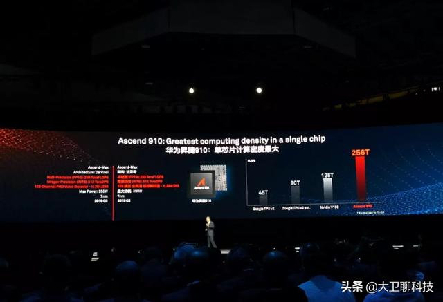 华为芯片命名不简单，麒麟、鲲鹏、昇腾等，这才是民族企业