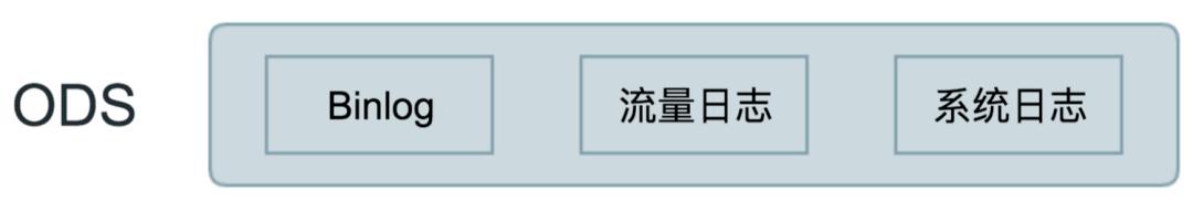 万字干货还原美团Flink实时数仓建设