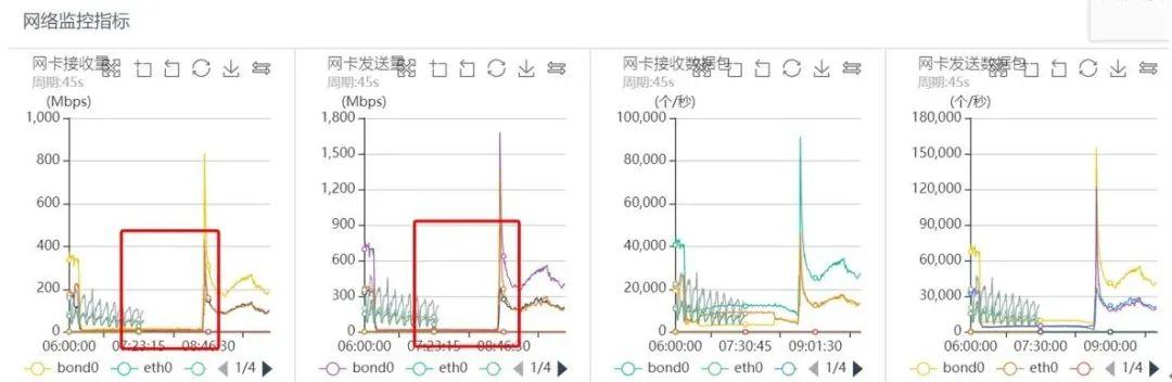 连环触发！MongoDB核心集群雪崩故障背后竟是……