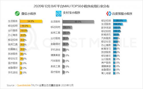 市场|QuestMobile:2021年中国移动互联网八大趋势预判